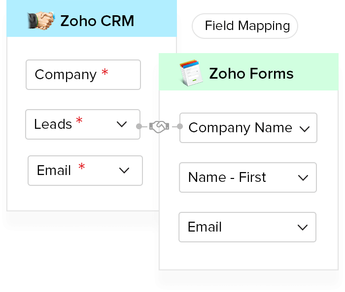 Zoho CRM Integration - Zoho Forms