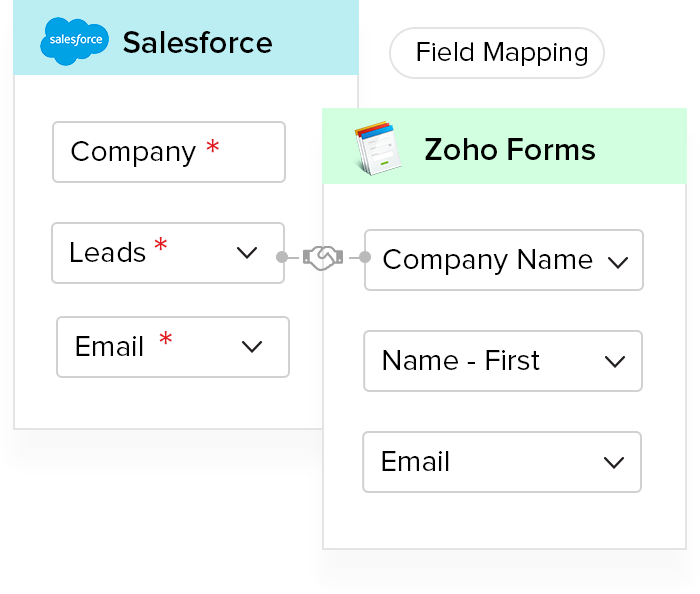 Integrate Online Forms With Salesforce - Zoho Forms