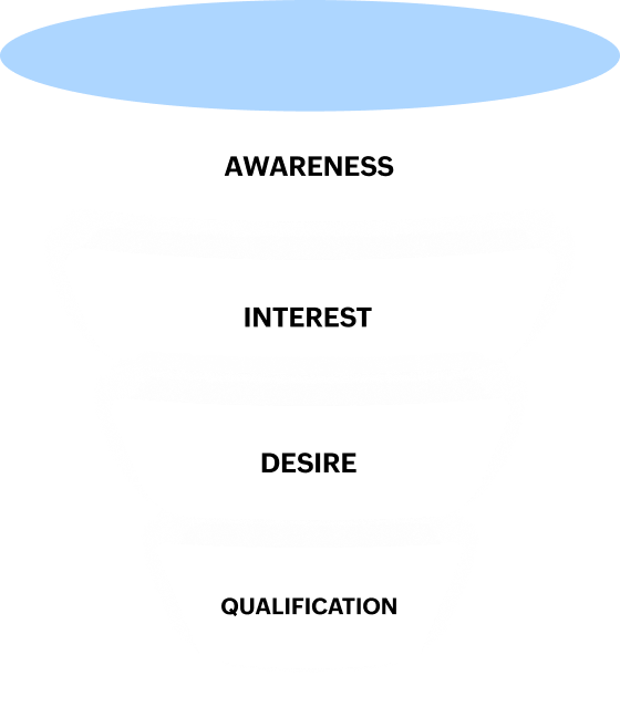 Improved segmentation & targeting