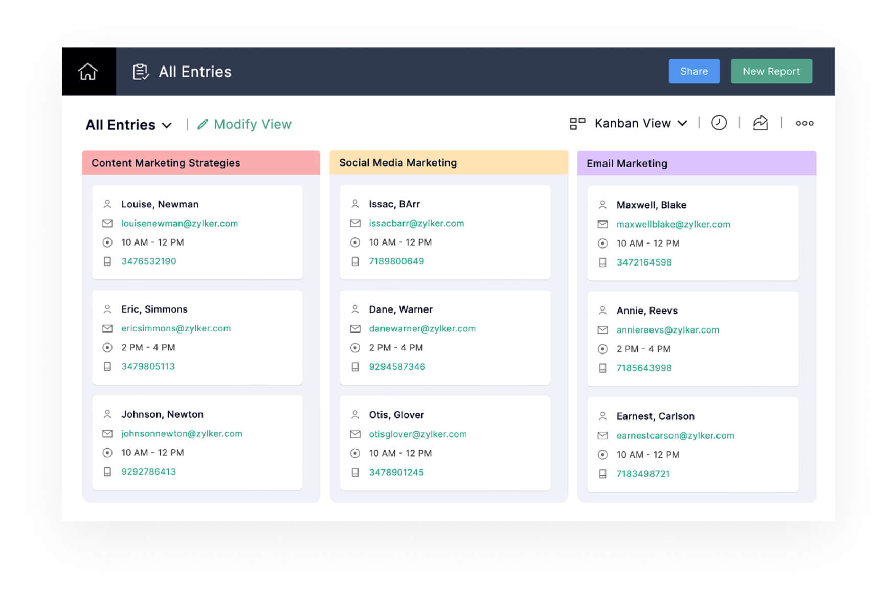 The Kanban View