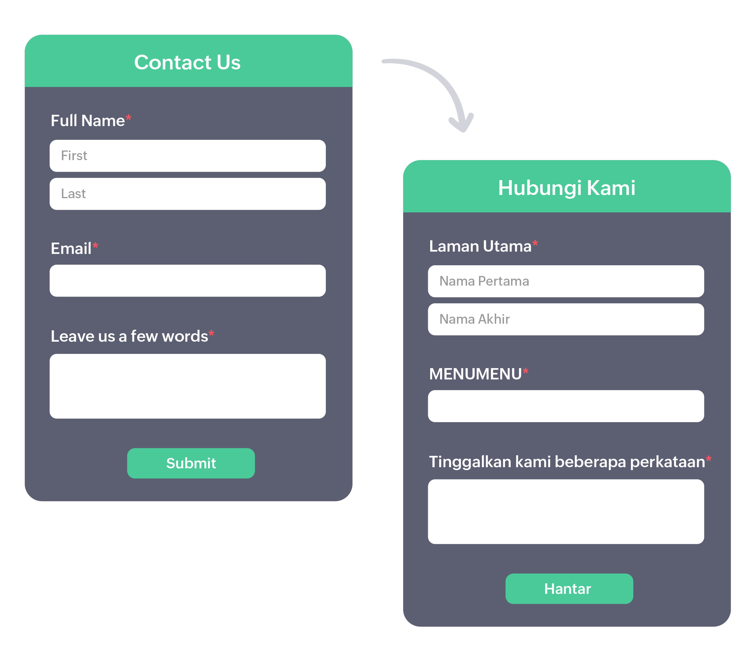 Multilingual Forms and Translation