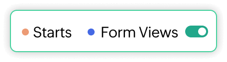 Optimized data collection
