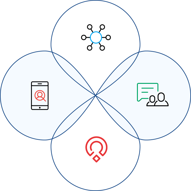 Zoho Recruit and Forms Integration - Zoho Forms