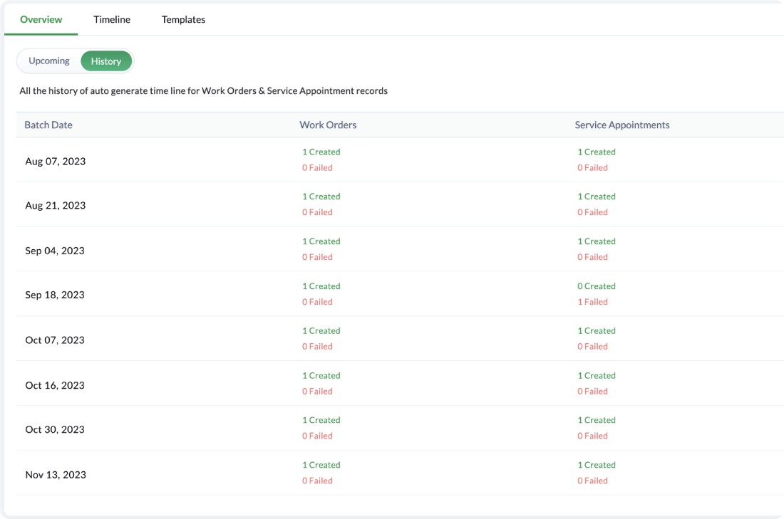 See the history of jobs completed
