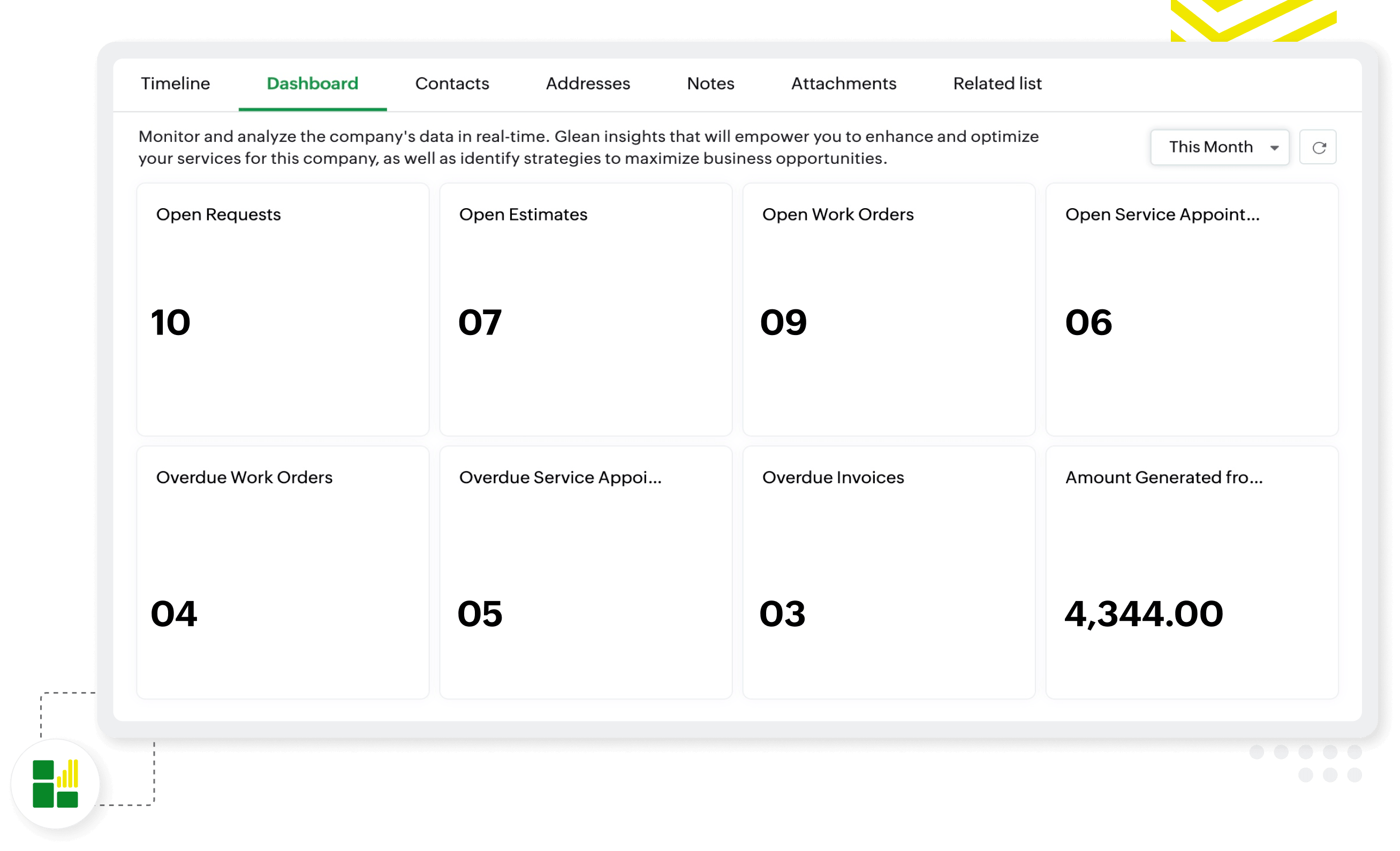 Company-specific dashboards for better insights
