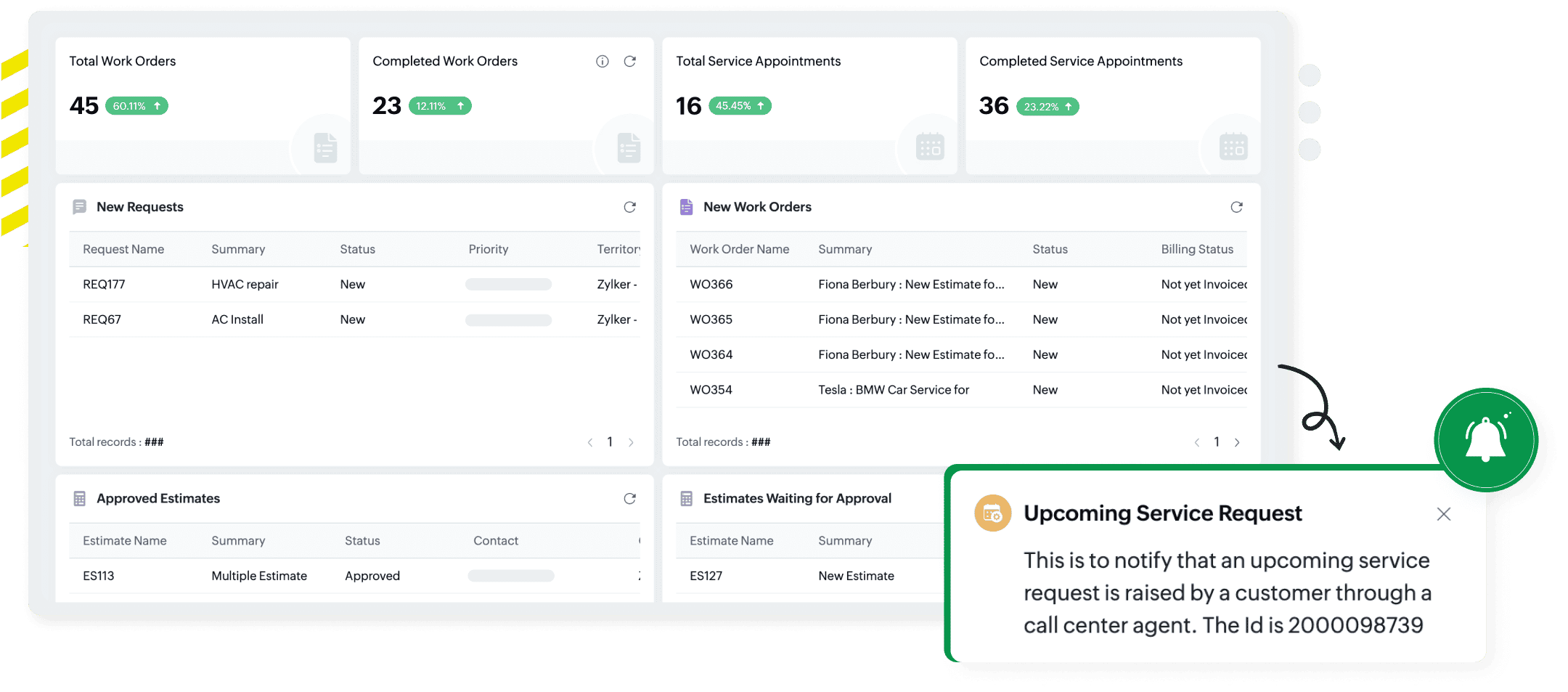 Custom notifications for tailored communication