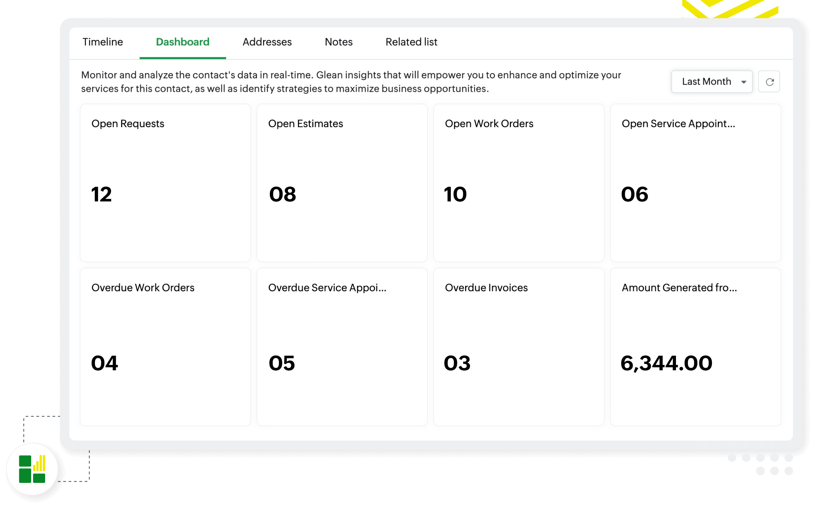 Personalized dashboards for every customer