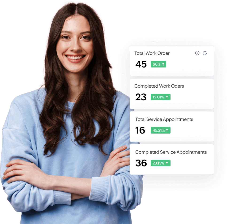 Why do you need reports and dashboards?