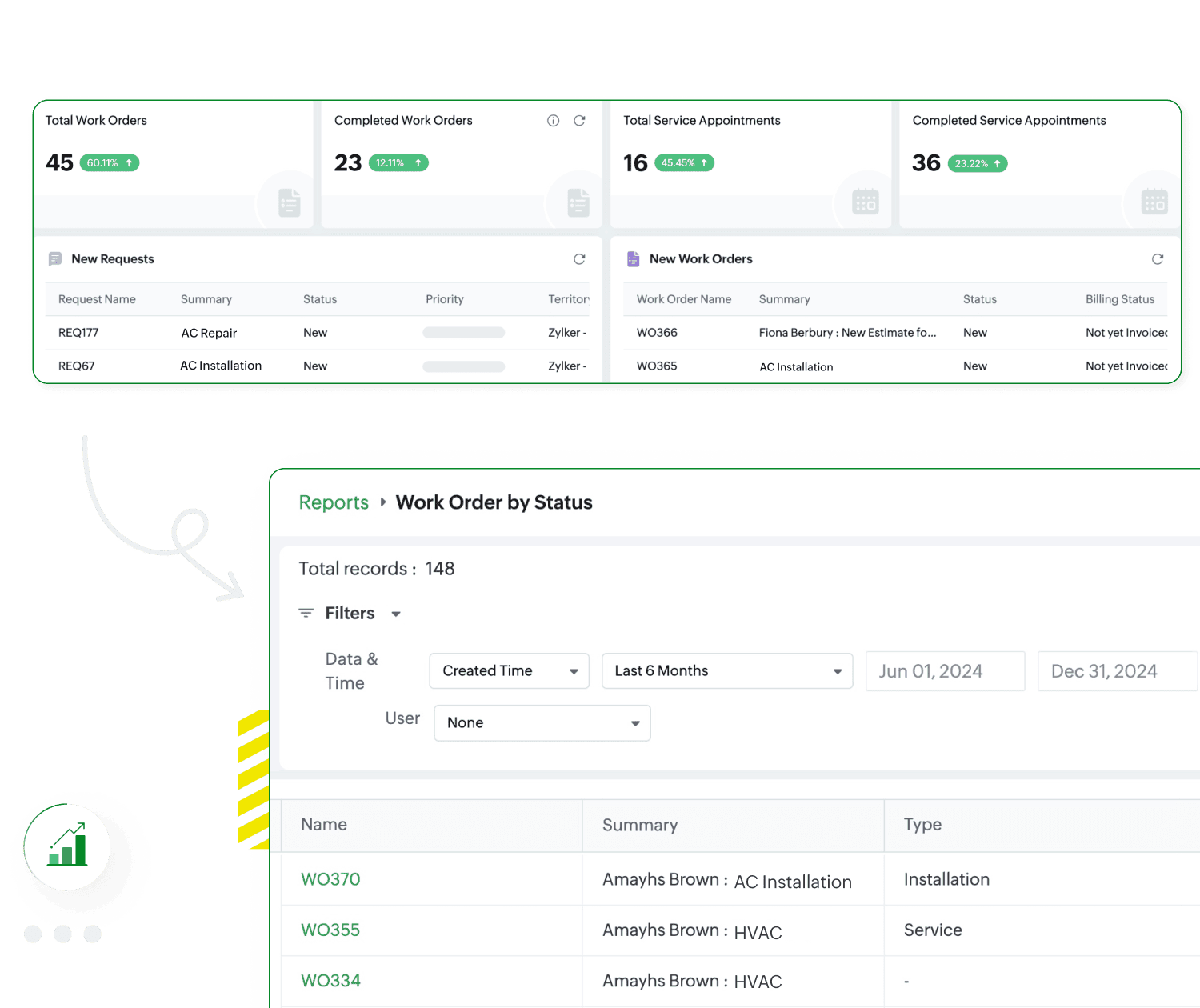 Uncover business insights