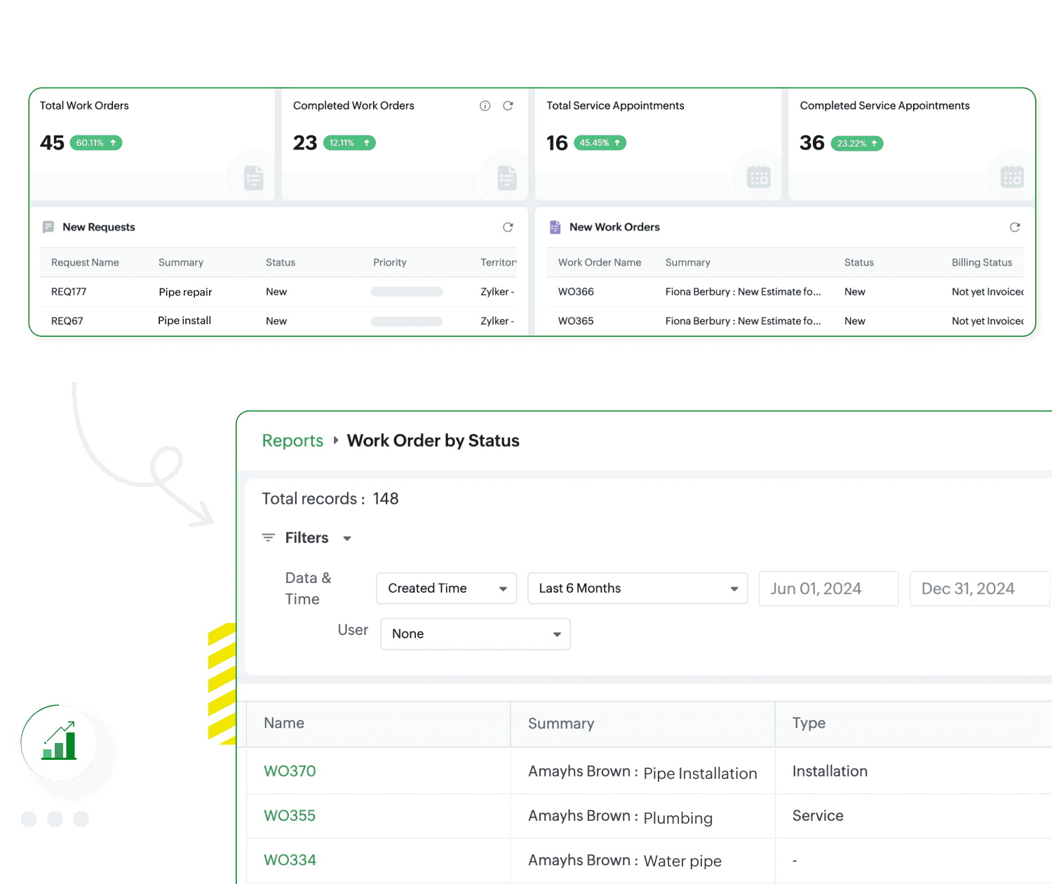 Uncover business insights