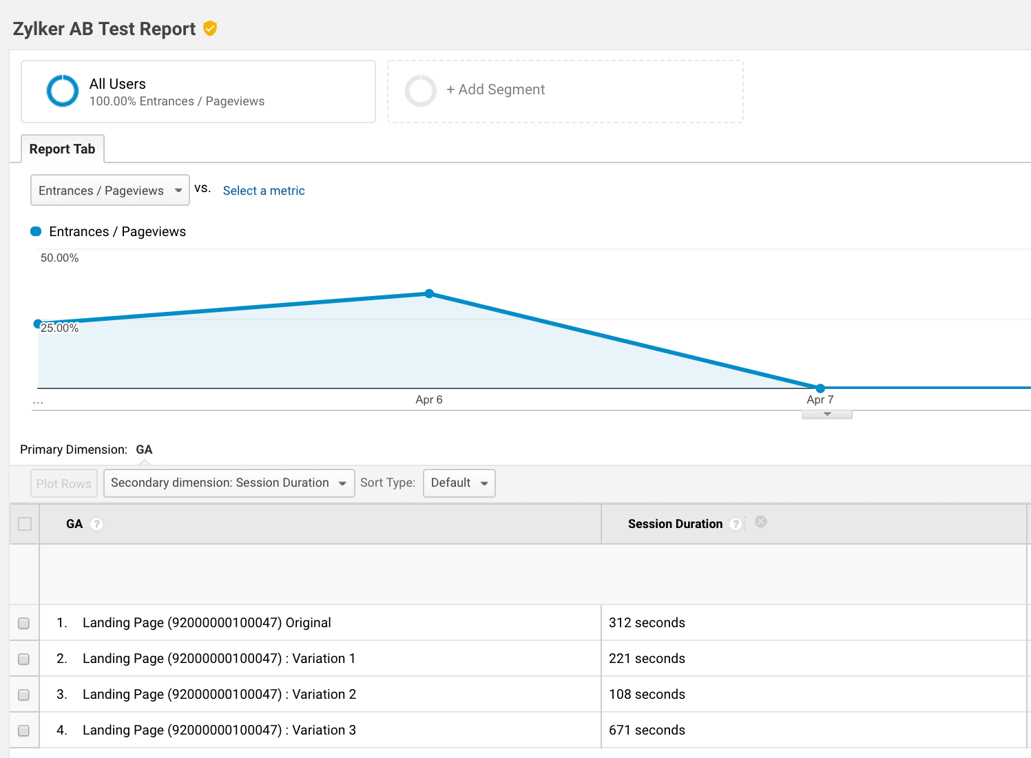 google-analytics-with-pagesense