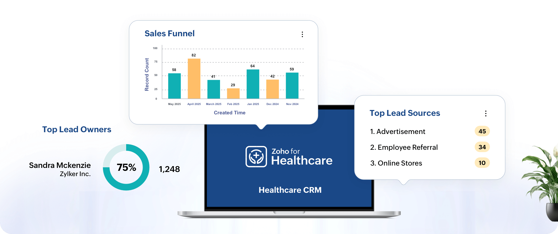 Data-driven insights