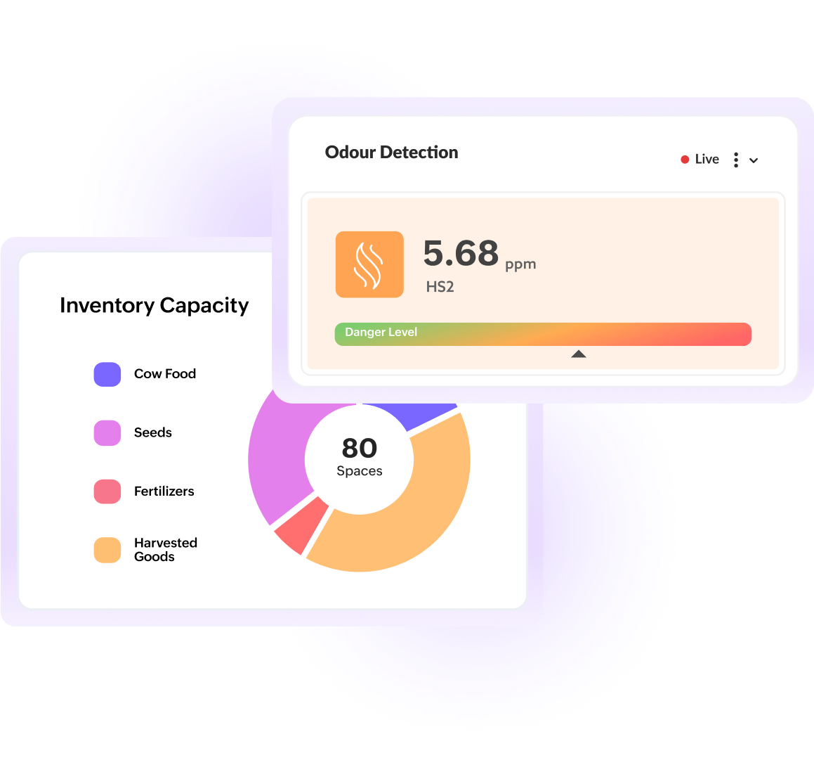 Develop one prototype to replicate multiple devices for the user