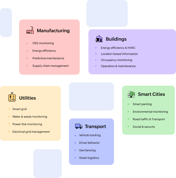 Potential use cases