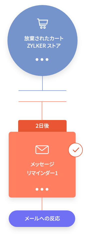 カート落ちフォローアップの自動化