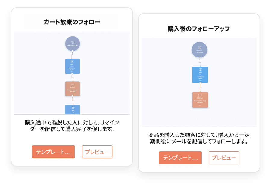 購入に至らなかったカートのワークフロー