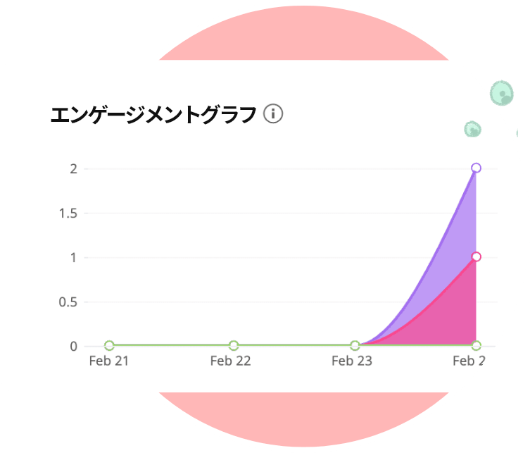 エンゲージメントグラフ