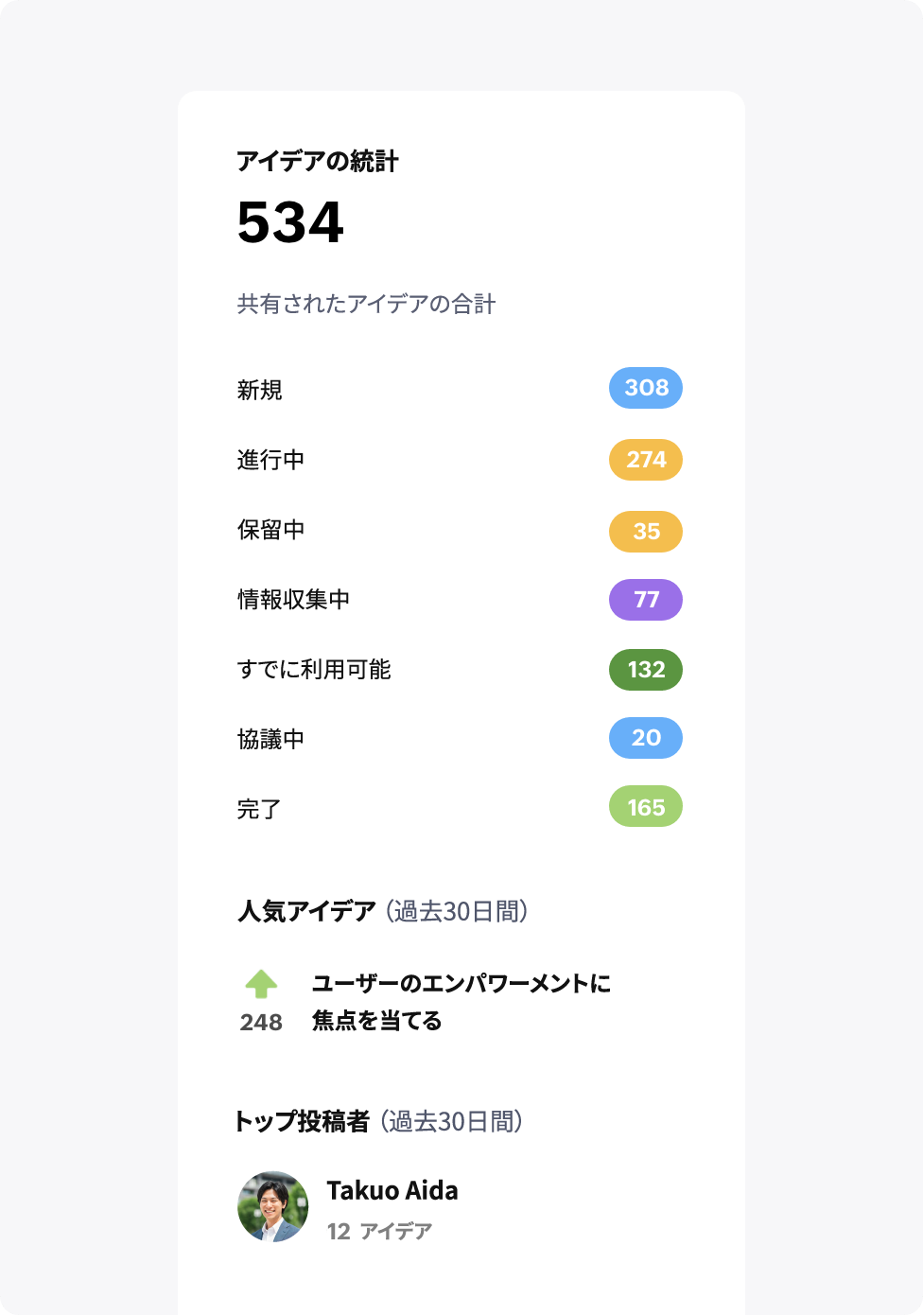 スケーラブルで効率的なアイデア管理