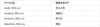 CSVファイルの加工1