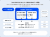 一般的なCRMのデータ構造