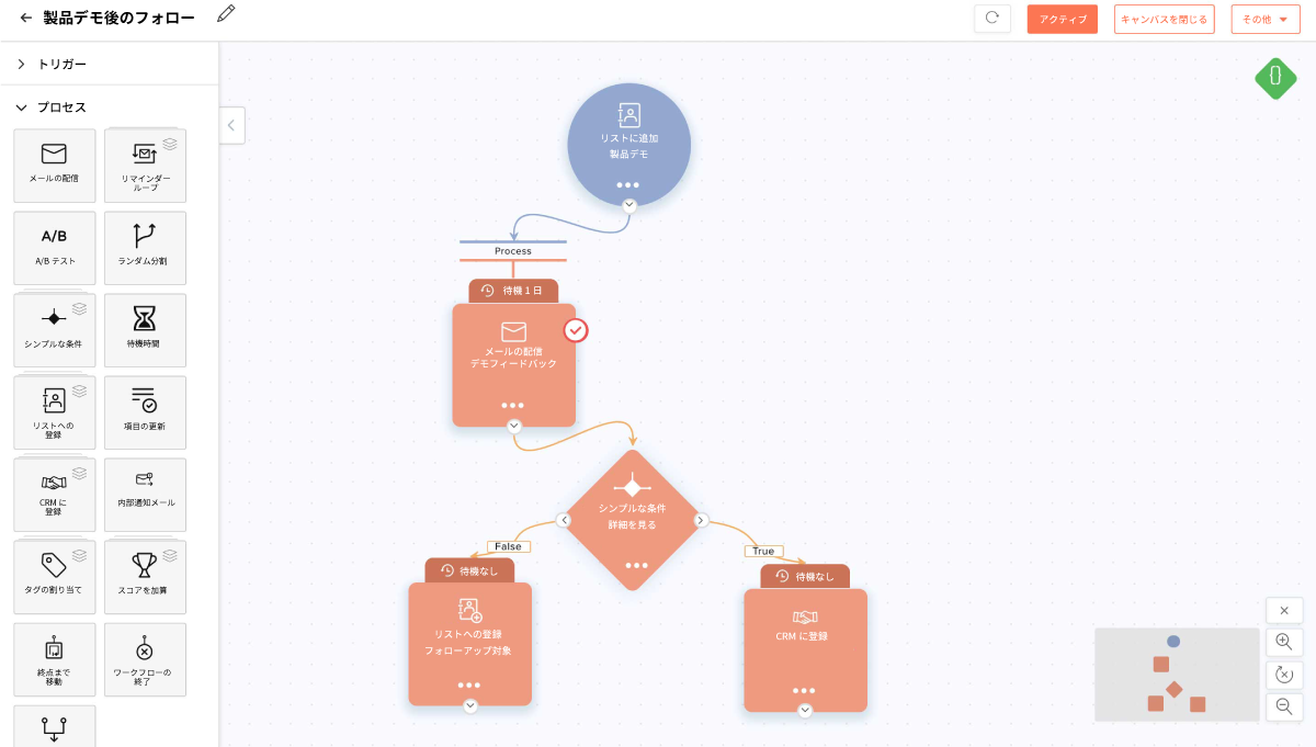 メールワークフローを使用して、見込み客や顧客を育成して交流します