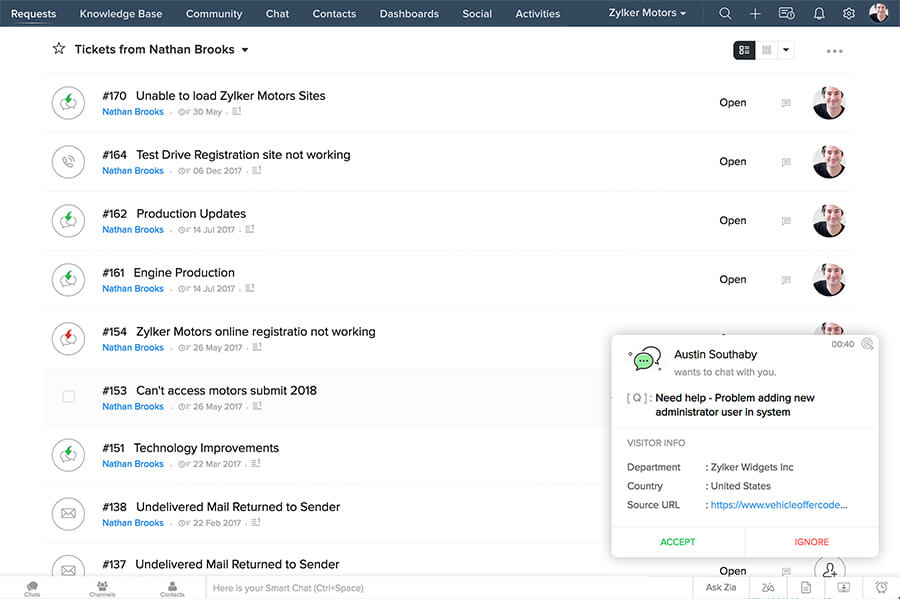 顧客体験管理(CXM)オムニチャネルプラットフォーム