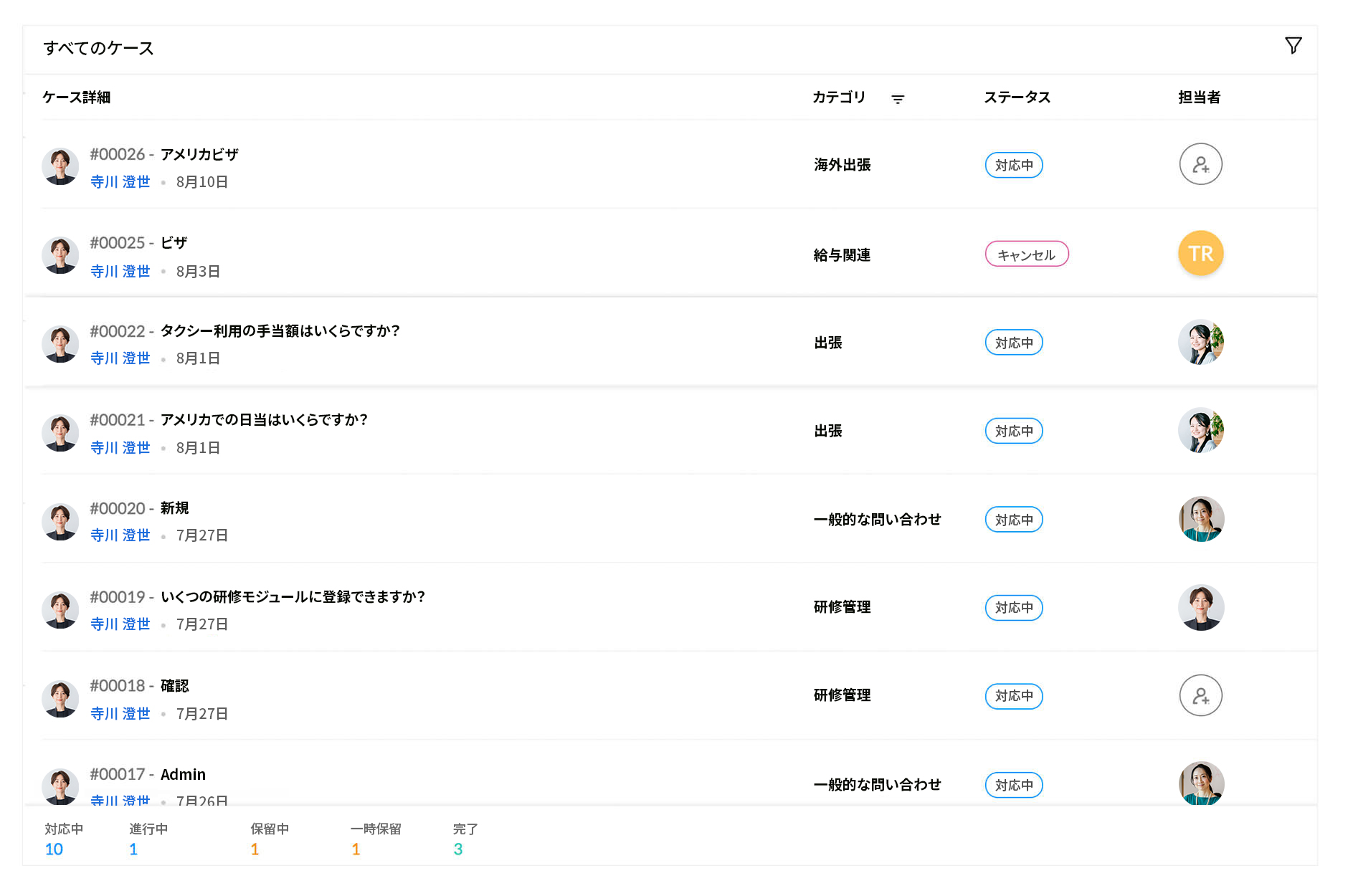 Zoho People 従業員オンボーディング