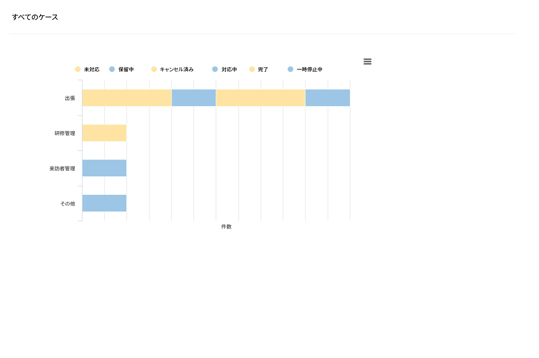 Zoho People 従業員オンボーディング
