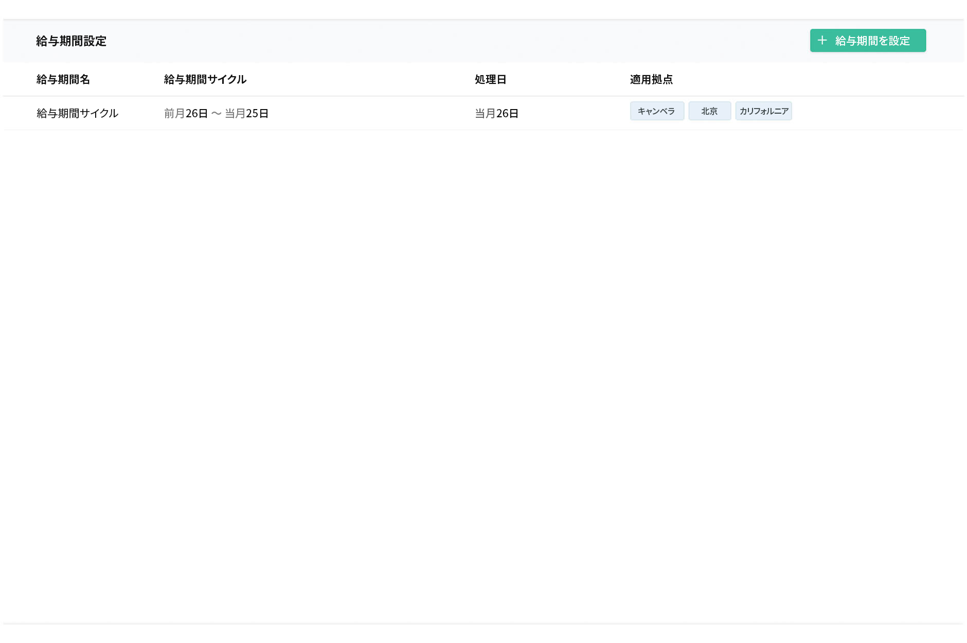 Zoho People 従業員オンボーディング