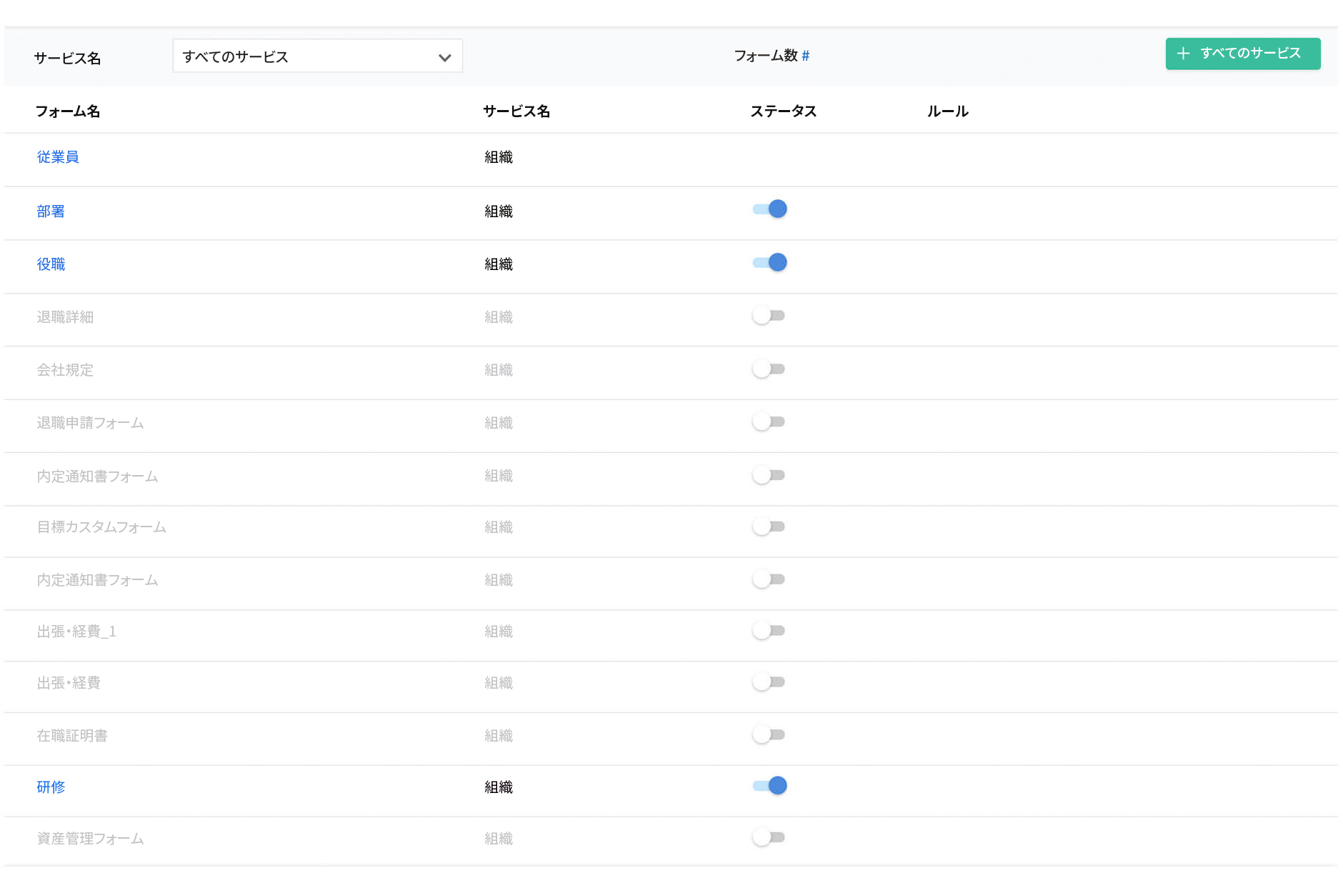 Zoho People 従業員オンボーディング
