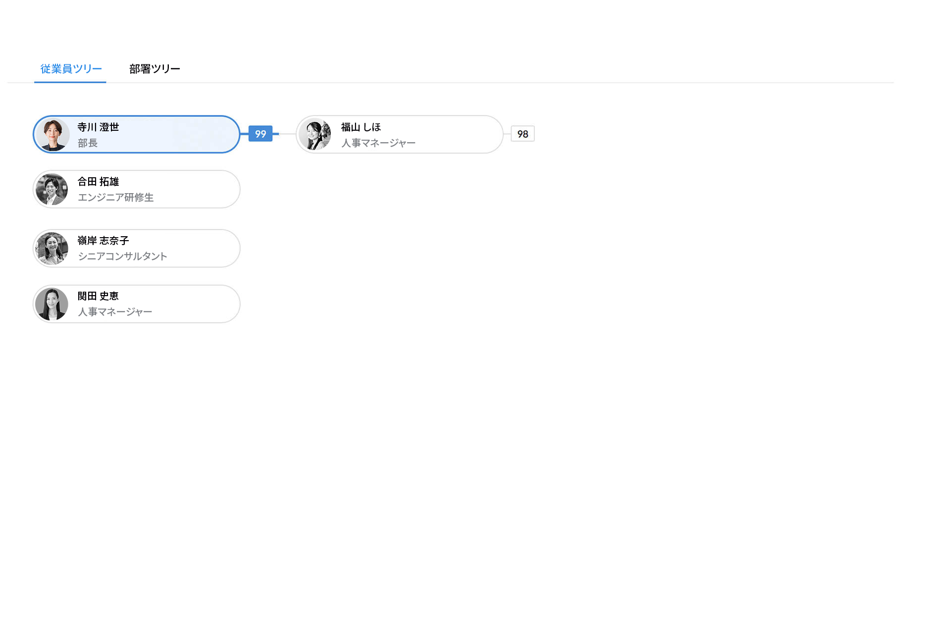 Zoho People 従業員オンボーディング