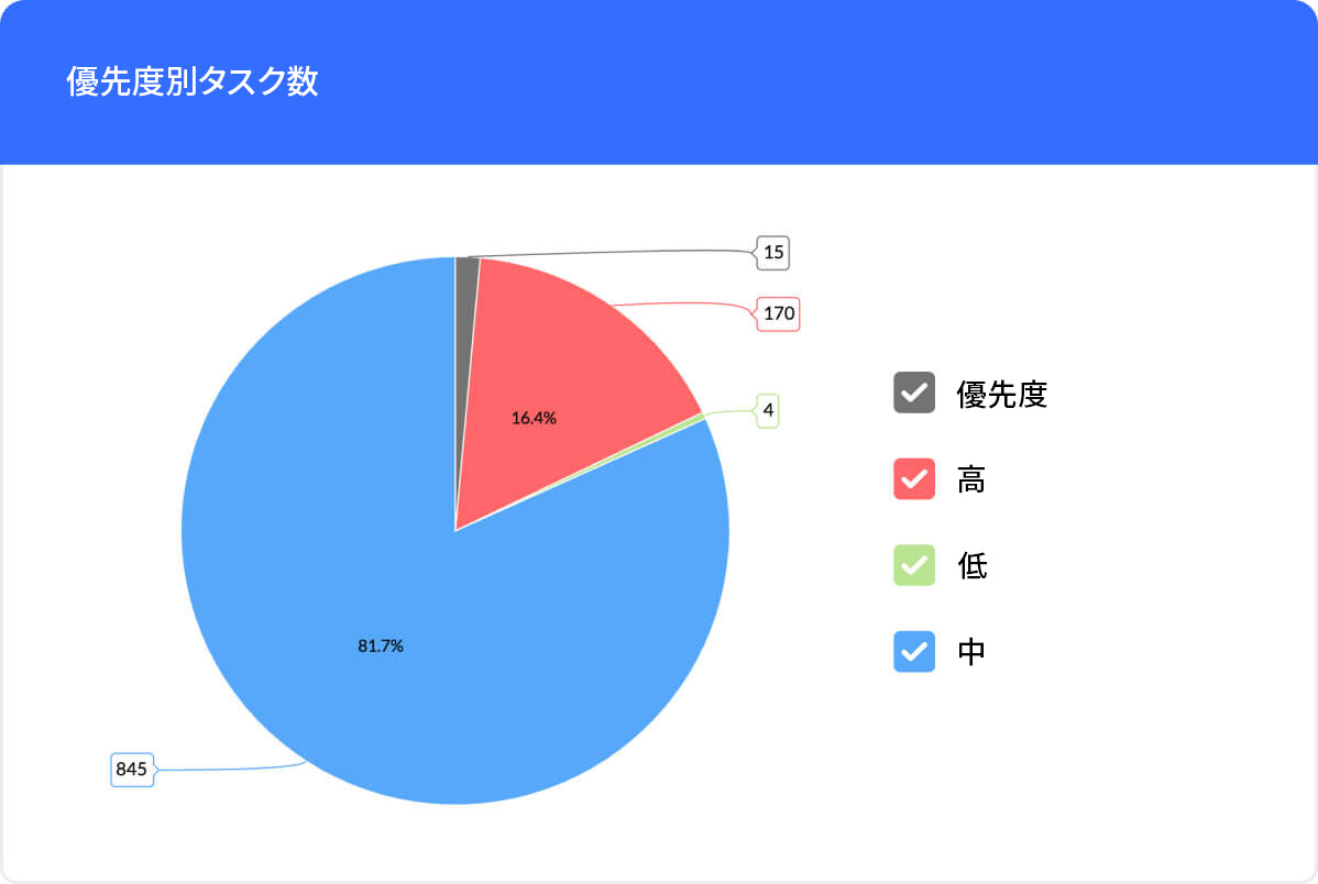 タスクチャート