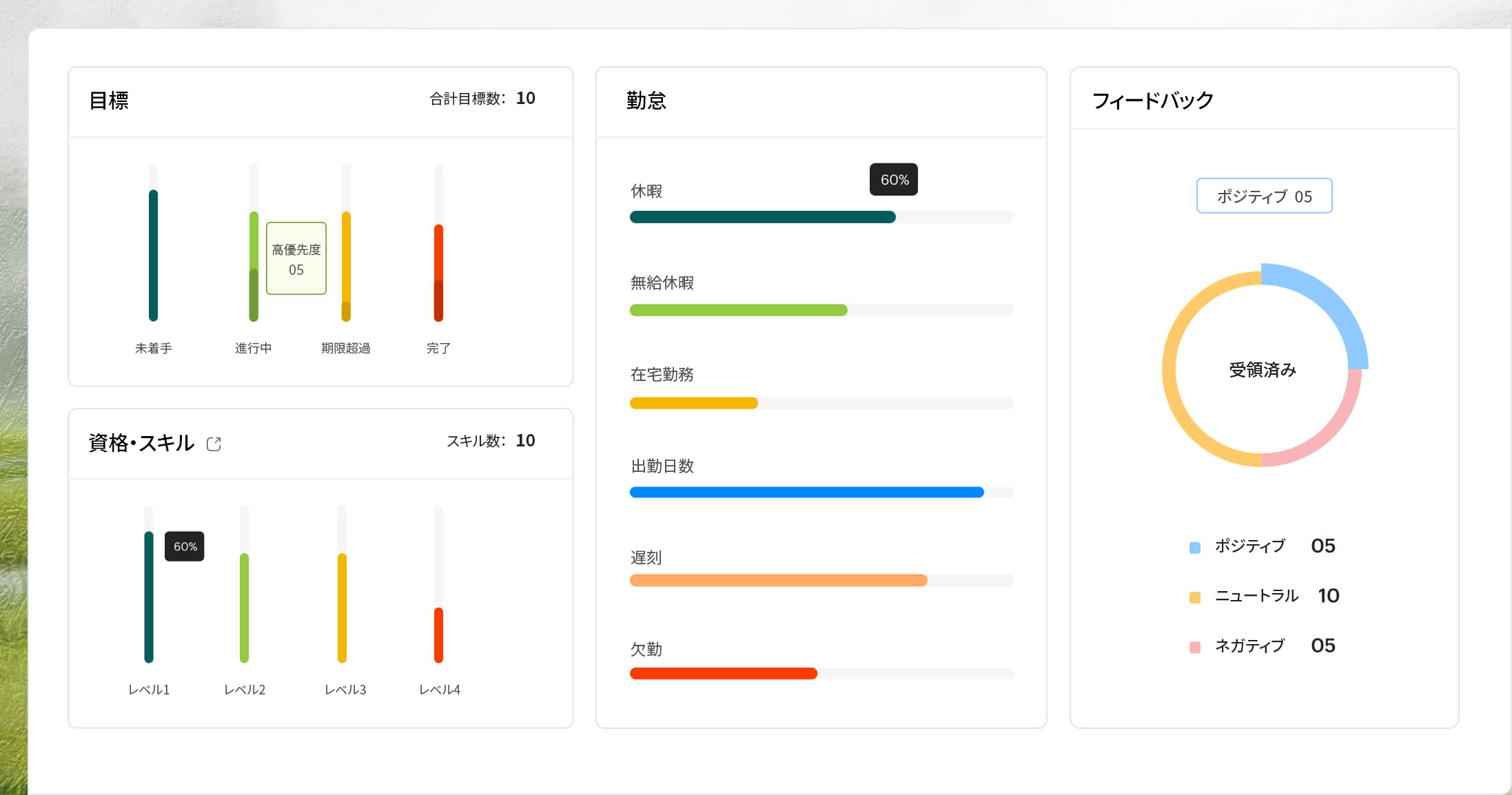 ビジネスパフォーマンスの分析