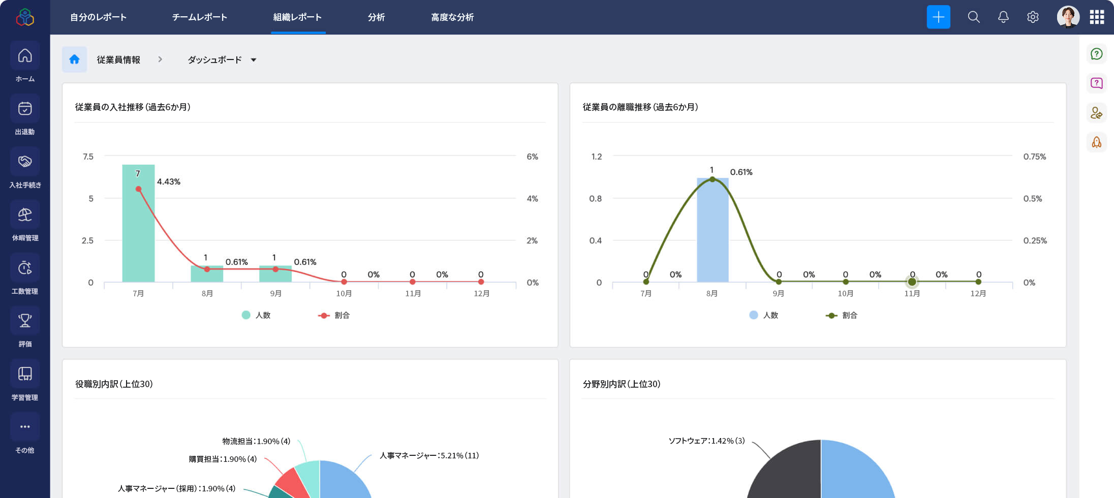 カスタムサービス