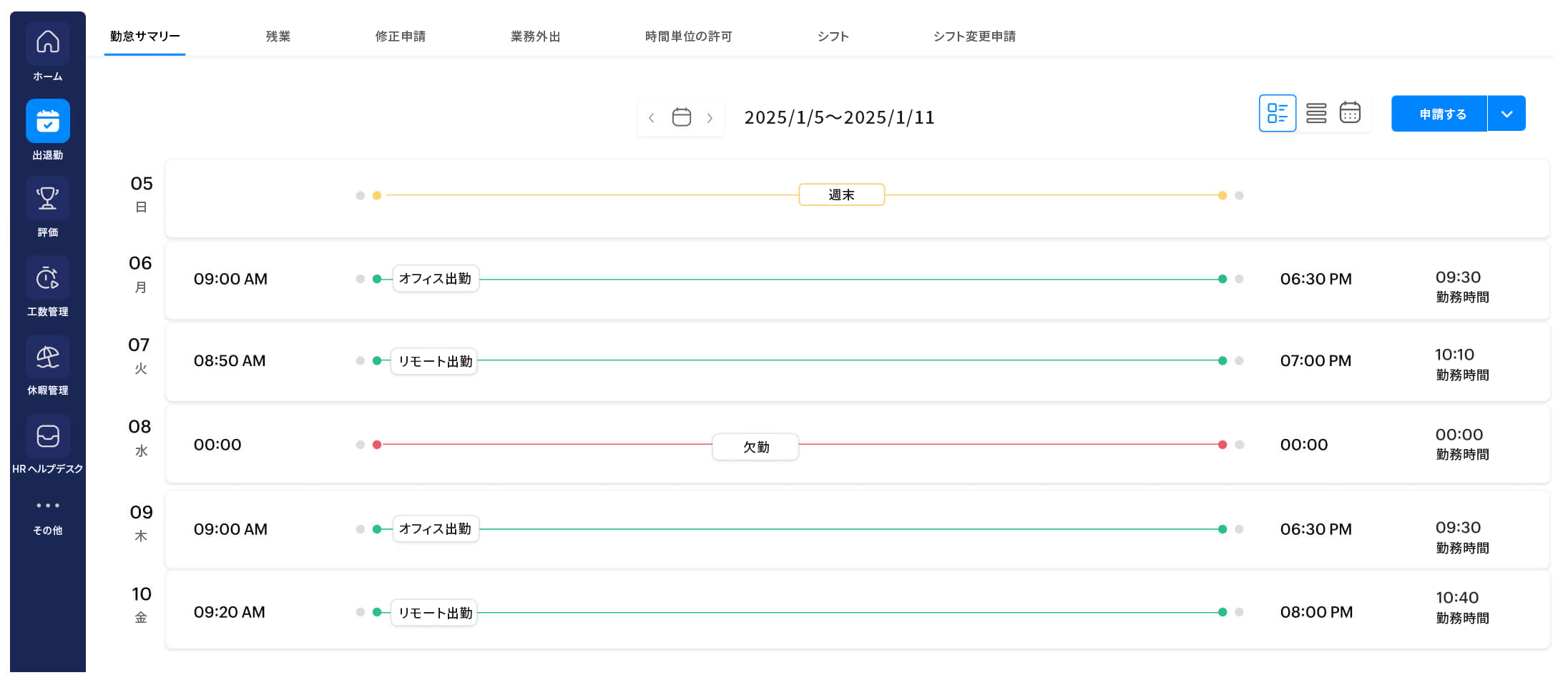 Attendance summary in Zoho People