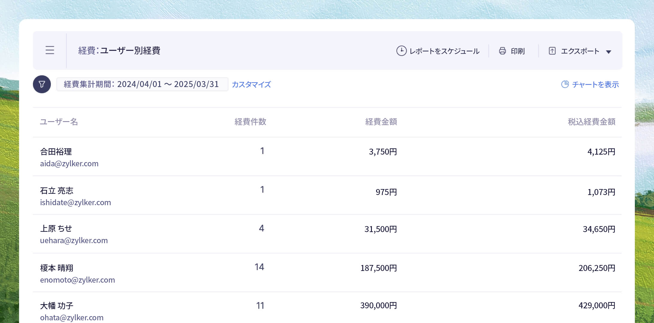 率直なフィードバックを奨励