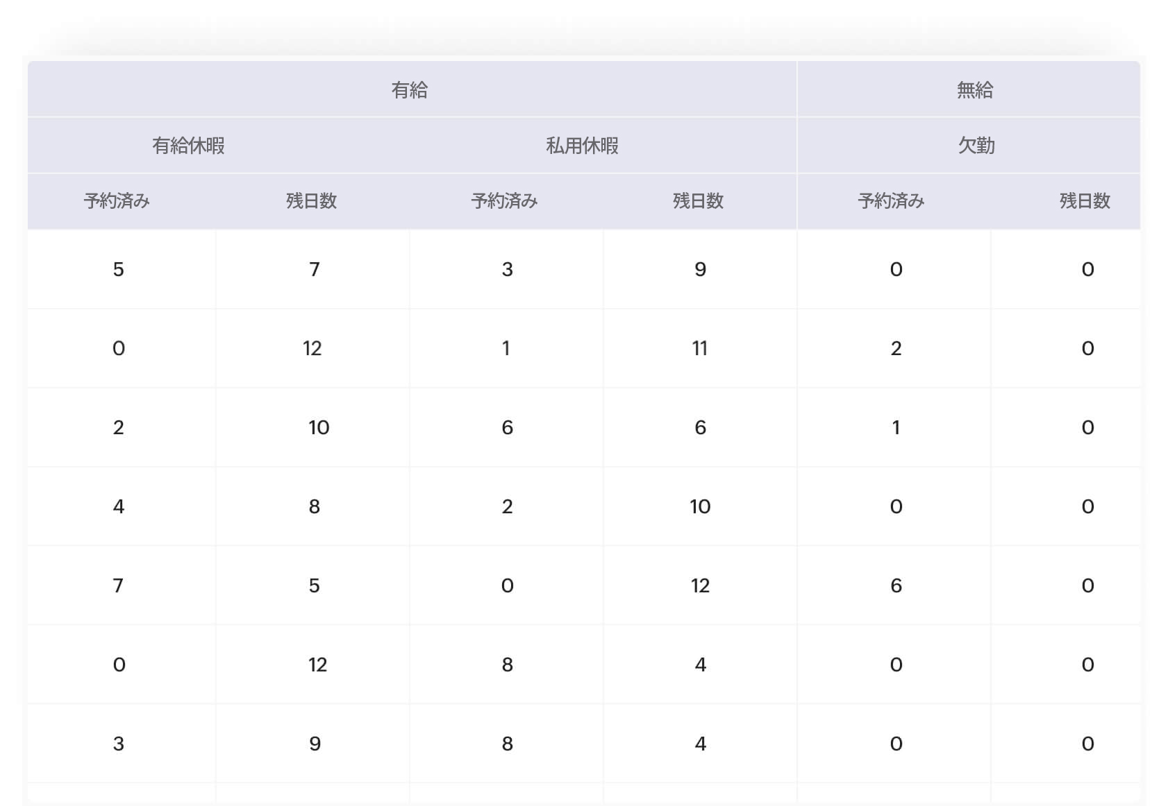 アンケートの作成