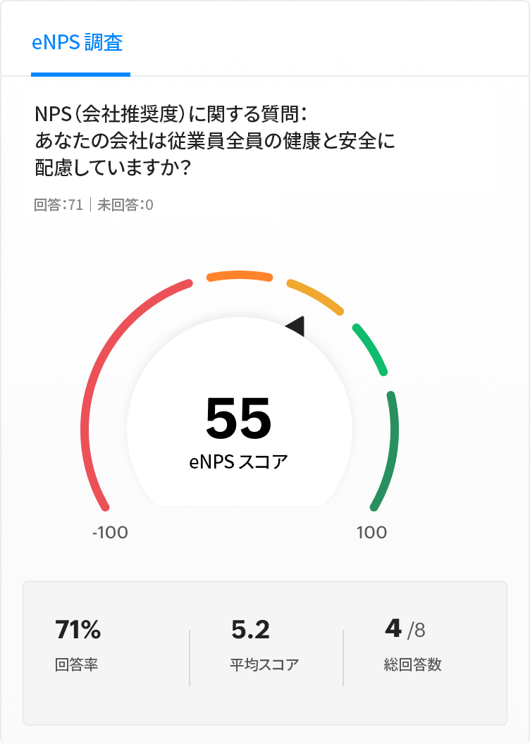 Zoho People のエンゲージメントに関するアンケート