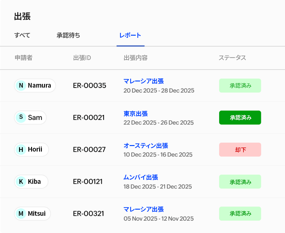 Zoho Expense の経費レポート