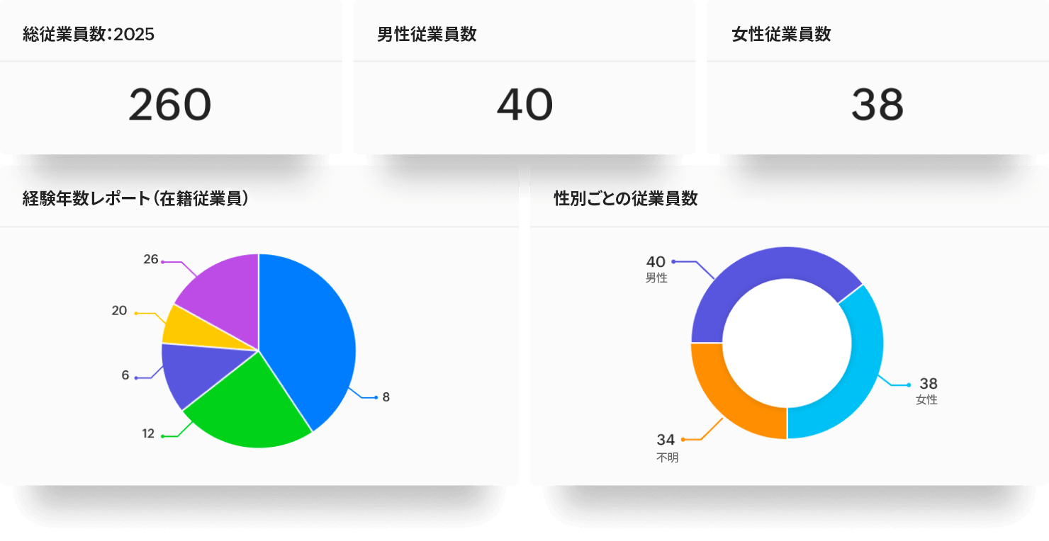 Zoho People のレポート