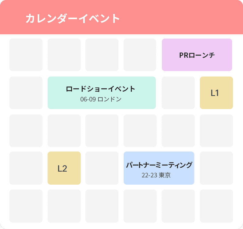 チームの透明性の構築