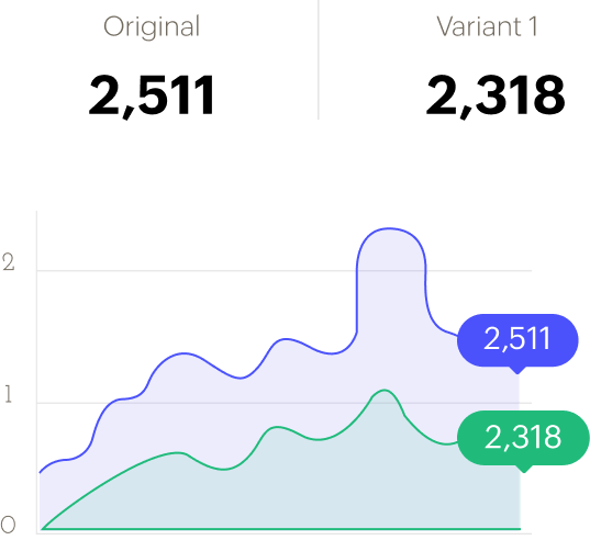 Analyze A/B Testing Reports