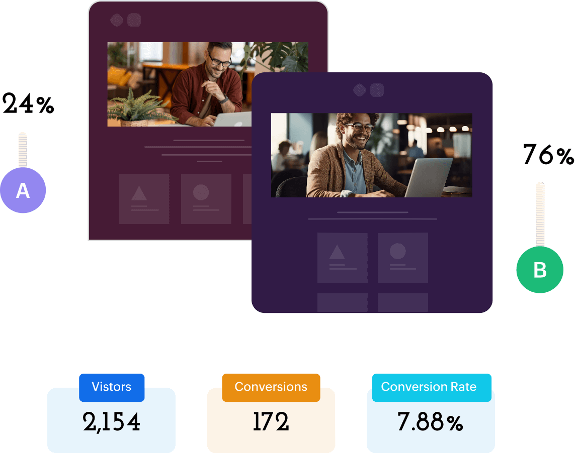 Compare, optimize, and convert with A/B testing analytics