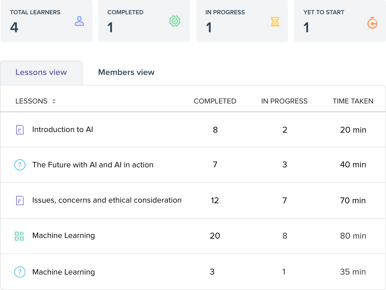 Zoho Learn