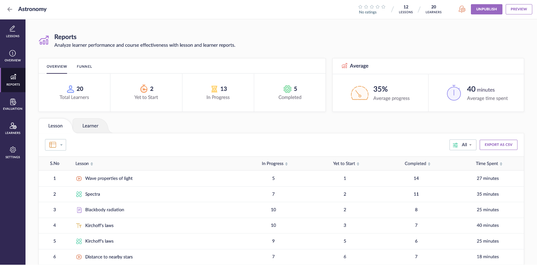 Track the progress of your learners