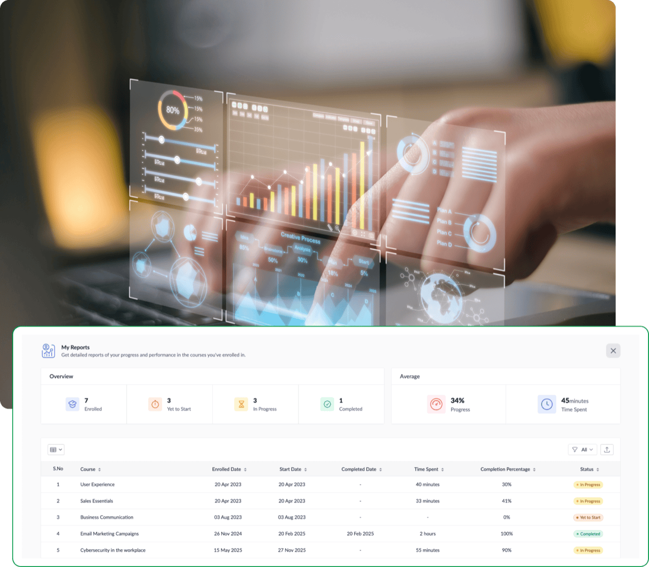 Portal reports view in Zoho Learn