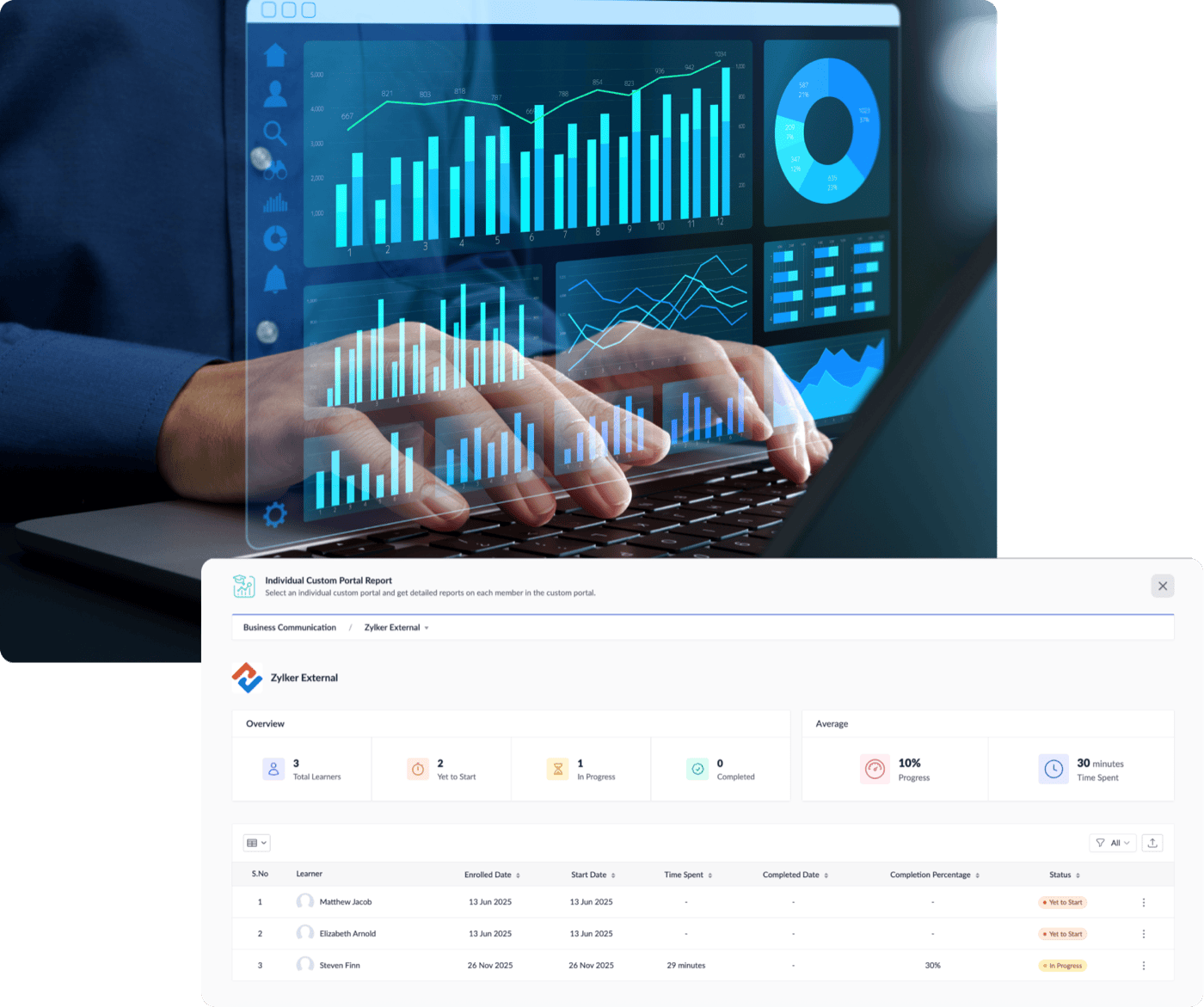 User reports dashboard in Zoho Learn