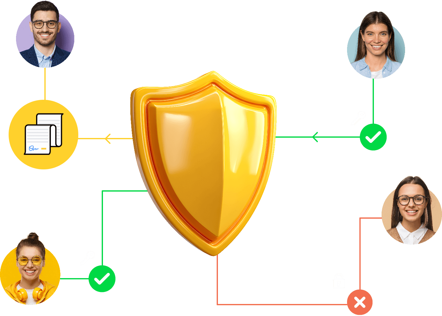 Manage your knowledge with role-based access control