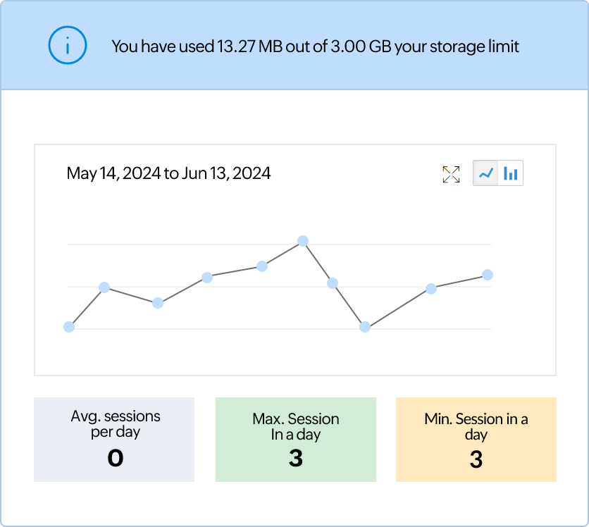 Session analytics