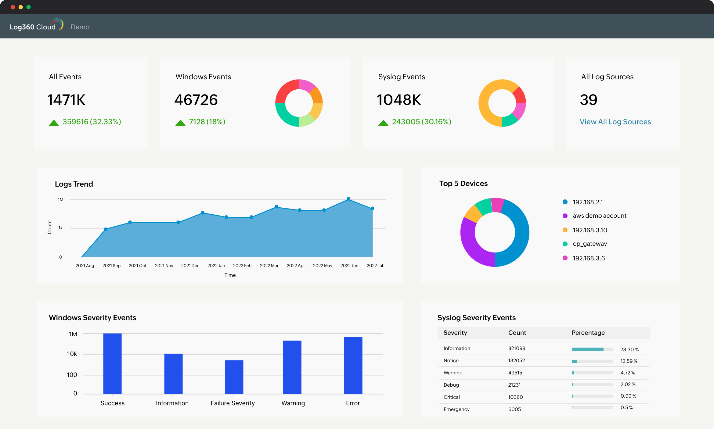 Log360 Cloud Dashboard